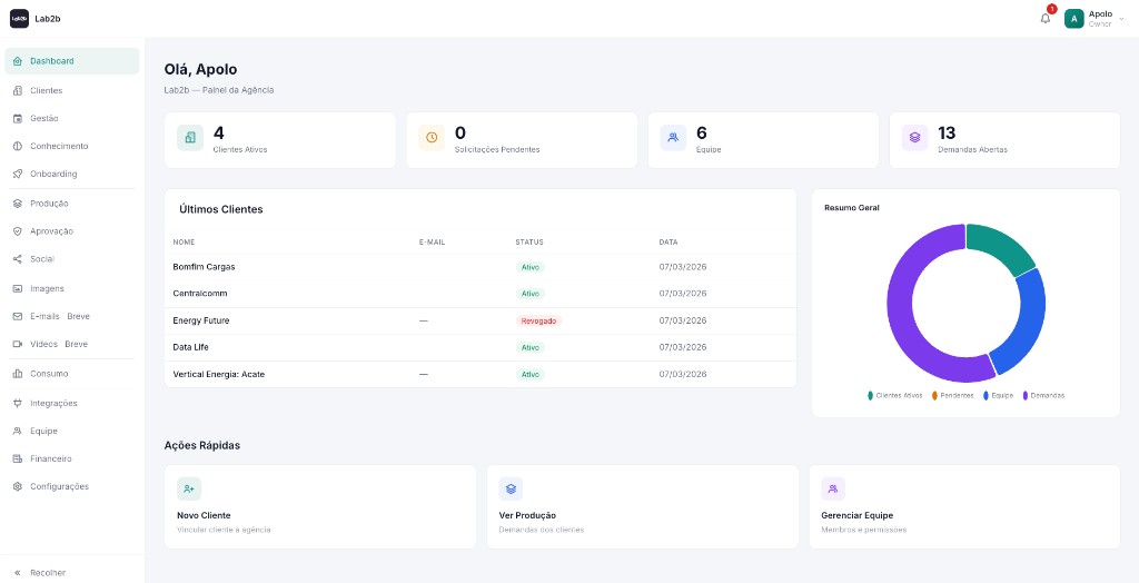 Dashboard da Agência - Métricas e visão geral de clientes